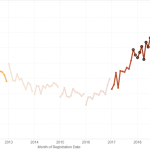 2018 – Australian Solar’s record-smashing year. In eye-watering charts
