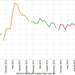 Data Monitoring System
