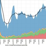 Subcontractor Management