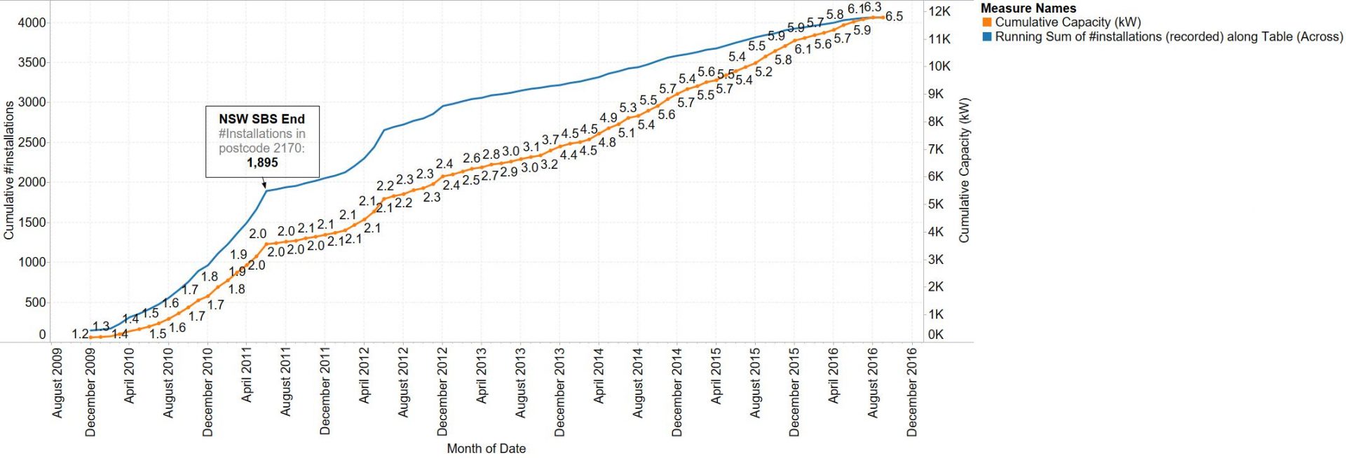 EcoGen – Carrara Stadium