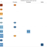 Solgen the #1 player for commercial PV in 2017
