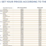 What PV prices are in the goldilocks zone this month?