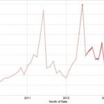 Solar Voters a force to be engaged with… or reckoned with