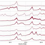 Which Australian PV Risk are You under-prepared for?