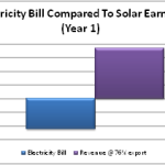 Large Scale Solar Project Services
