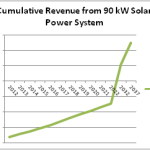 Solar Forecast for AEMO