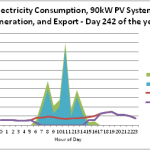 SunWiz Insights Hot Spots in Renew Economy