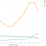 Electrification: should PV retailers offer heat pumps