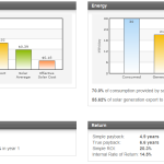 Solar Market Synopsis: August