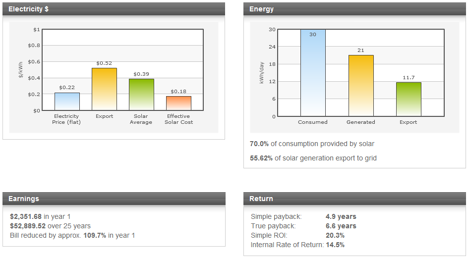 Solar Market Synopsis: August