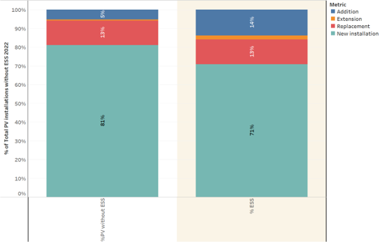 Why the market for retrofit batteries is more important than you think