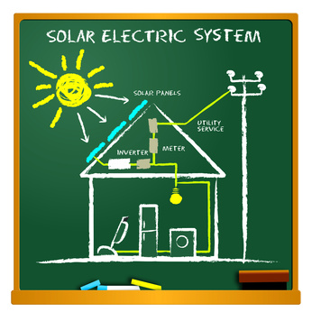 Teaching your prospects to love your business