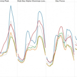Strategic Guidance – SunWiz Inside Your Business