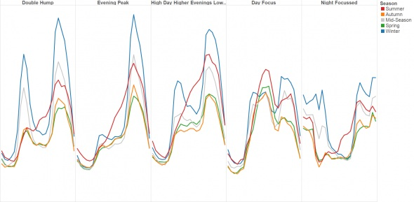 Identification of Suitable Installation Partners