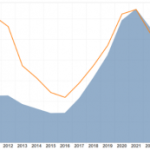 What the 2023 Annual SunWiz Australian PV Report has to say