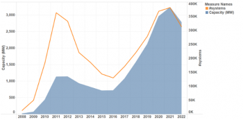 What the 2023 Annual SunWiz Australian PV Report has to say