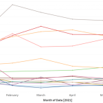 Five Key Takeaways SunWiz Uncovered about Panel & Inverter manufacturer Market Share