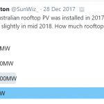 2018 – Can Australian PV keep up the pace set by 2017’s record breaking year