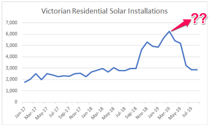 Solar Edge Interview