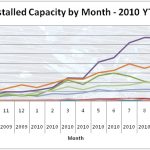 Dawn of a New Era – PV outshines SHW