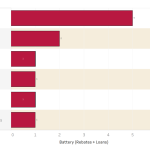 Who are the leading retailers of batteries?