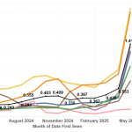Australia’s Battery Boom: Why Size, Retrofits, and Product Fit Now Matter More Than Ever