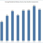 Battery Attachment Rate is Surging — and May Soon Exceed 100%