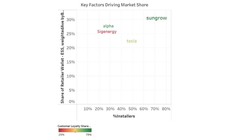 What It Takes to Be a Top Battery Brand in Australia