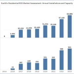 Maximising Opportunities in the Australian Battery Market