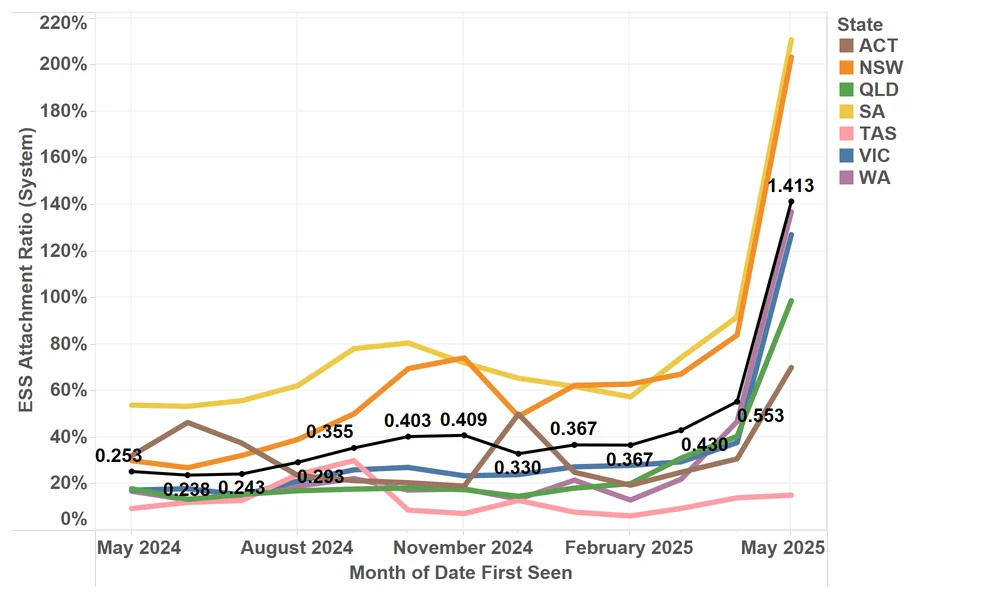 Battery Market Booming