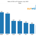 Australia’s market boom begins, as revealed in data