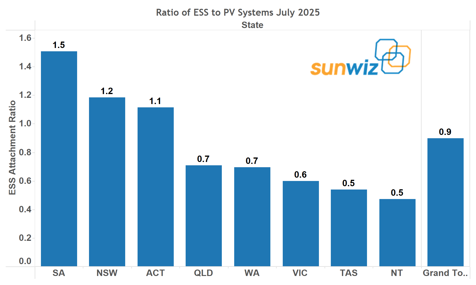 Australia’s market boom begins, as revealed in data
