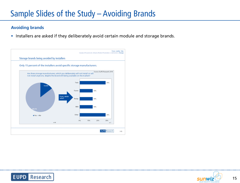 AvoidingBrands