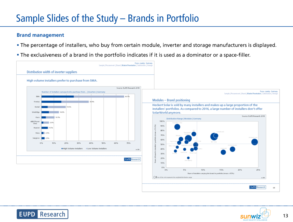 Brandsinportfolio