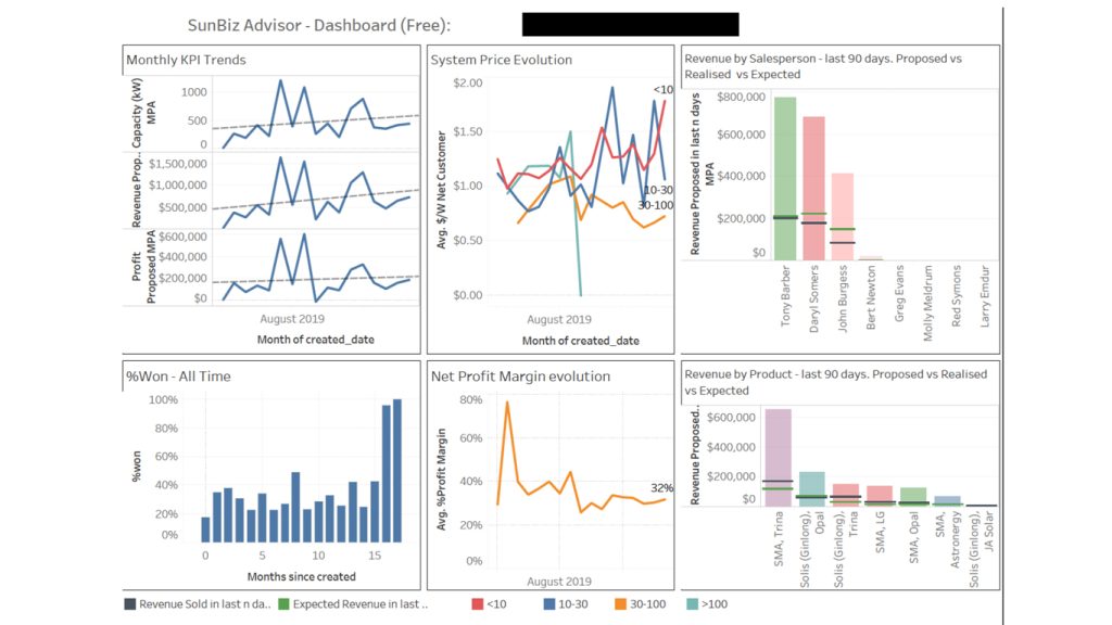 Dashboard-SBA