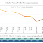 Know Your Customer better, and Know Your Competitor better than they know themselves