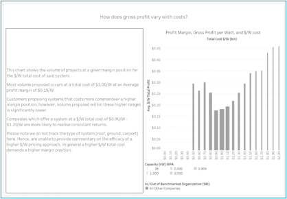 Price-Optimally-Solar.png