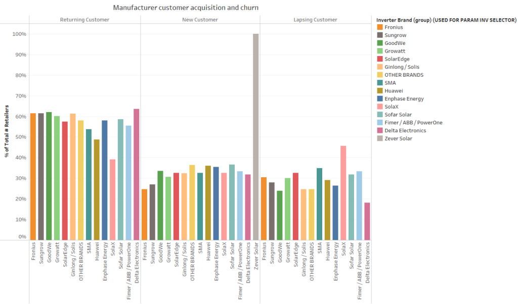 SunWiz-Solar-Business-Data-Expert-10.png