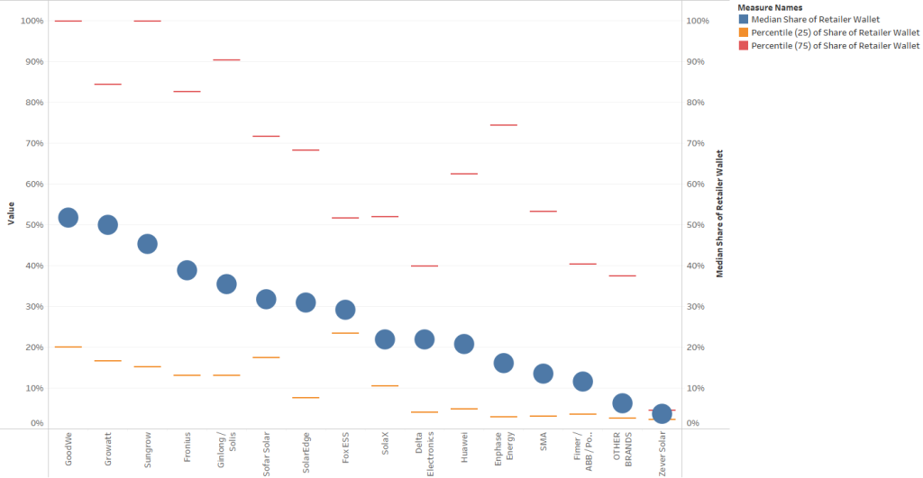 SunWiz-Solar-Business-Data-Expert-11.png