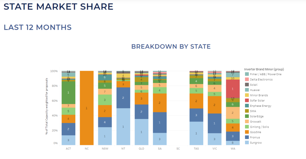 SunWiz-Solar-Business-Data-Expert-8.png