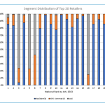 What It Takes to Be a Top Solar Retailer in Australia