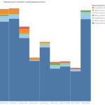 The KPIs that quietly drive battery market share in Australia